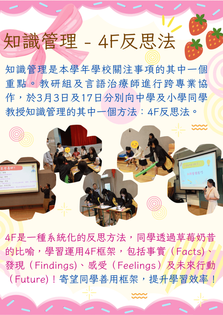 知識管理 – 4F反思法